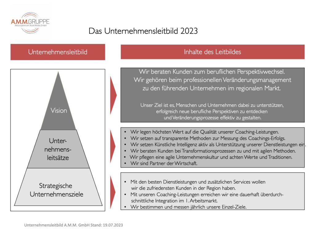 AMM Unternehmensleitbild.2023